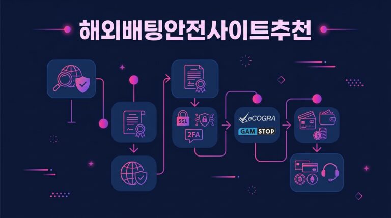 해외배팅안전사이트추천