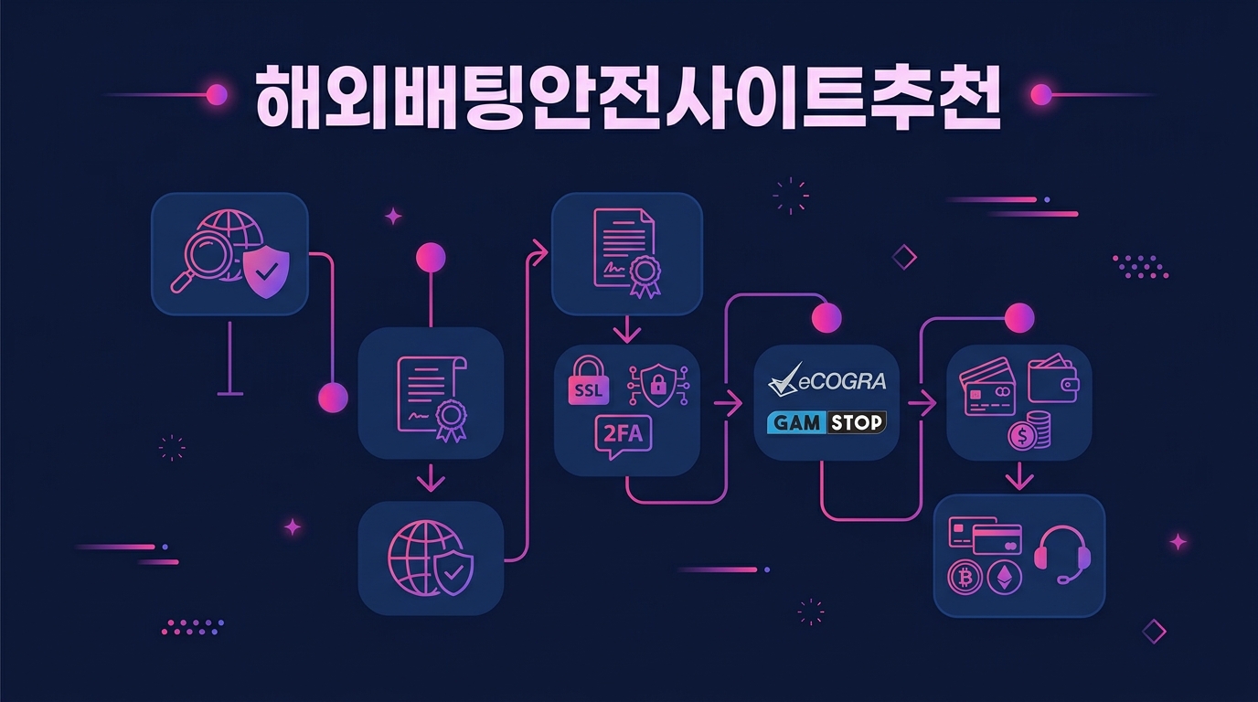 해외배팅안전사이트추천