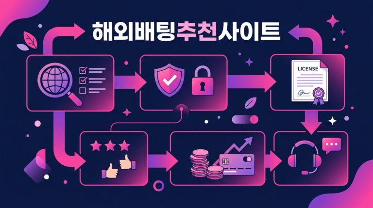 해외배팅추천사이트