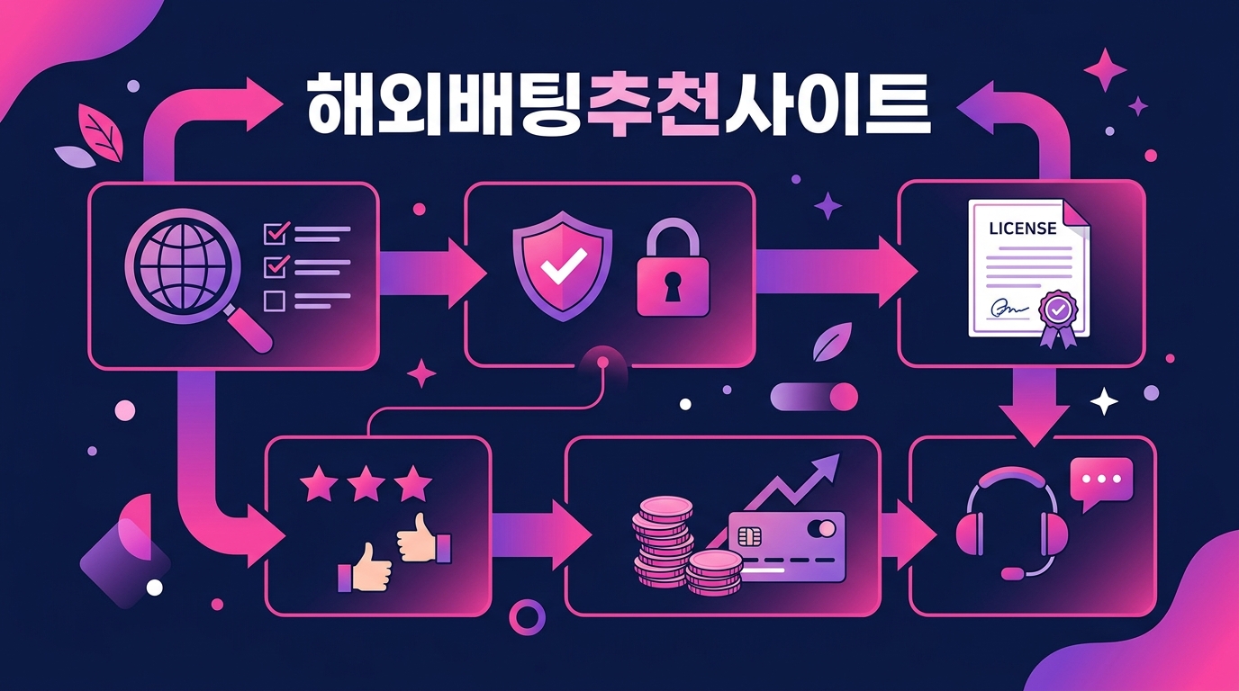 해외배팅추천사이트