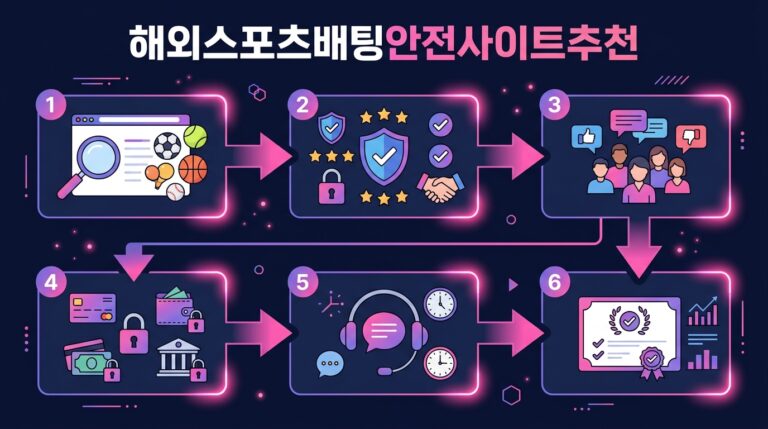 해외스포츠배팅안전사이트추천