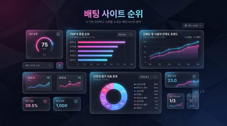 배팅 사이트 순위