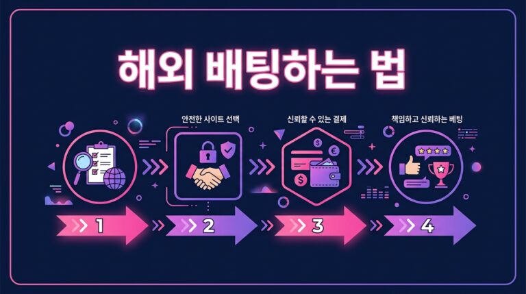 해외 배팅하는 법