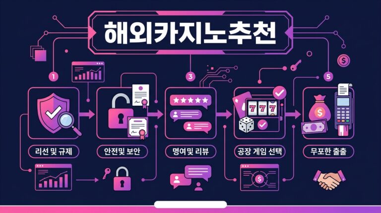 해외카지노추천