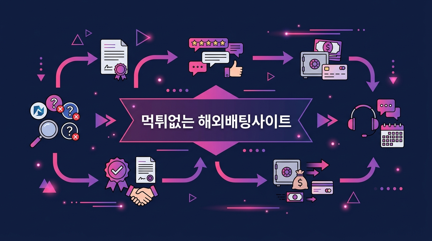 먹튀없는 해외배팅사이트